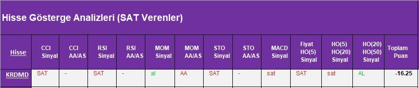 SAT sinyali veren hisseler 22.03.2018