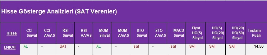 SAT sinyali veren hisseler 22.03.2018