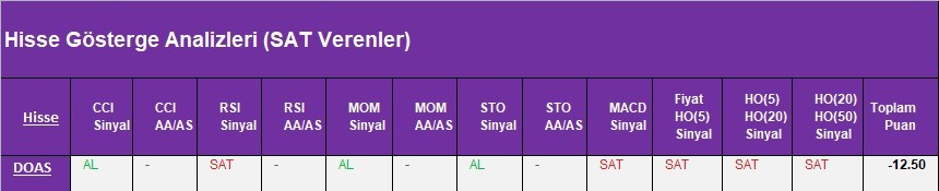 SAT sinyali veren hisseler 22.03.2018