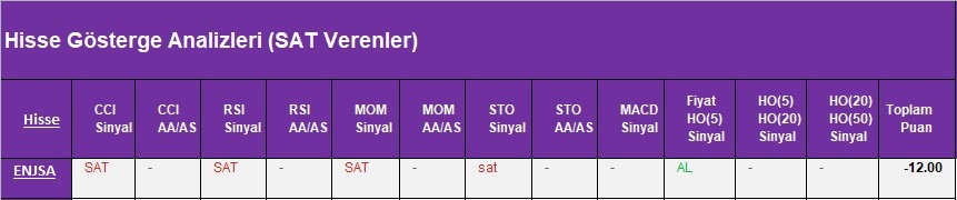 SAT sinyali veren hisseler 22.03.2018