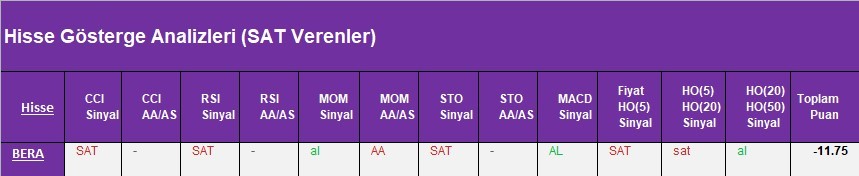 SAT sinyali veren hisseler 22.03.2018