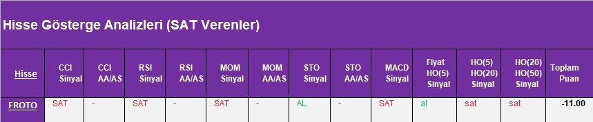 SAT sinyali veren hisseler 22.03.2018