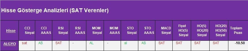 SAT sinyali veren hisseler 22.03.2018