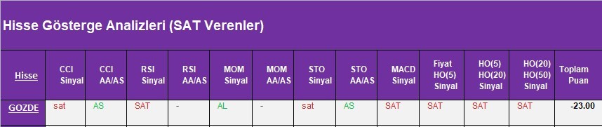 SAT sinyali veren hisseler 22.03.2018