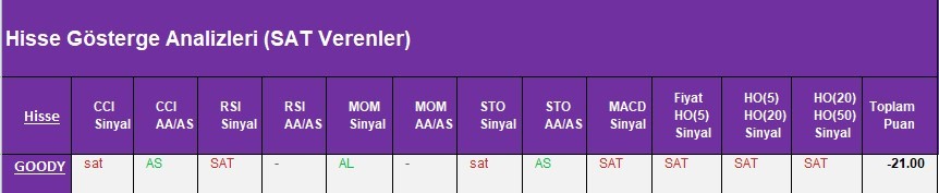 SAT sinyali veren hisseler 22.03.2018