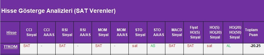 SAT sinyali veren hisseler 22.03.2018