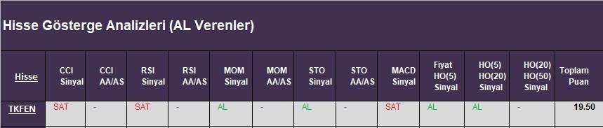 AL Sinyali veren hisseler  22.03.2018 