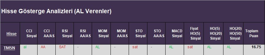 AL Sinyali veren hisseler  22.03.2018 