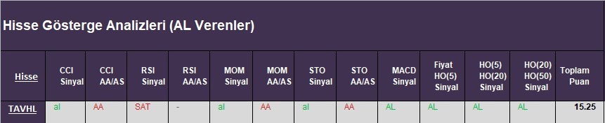 AL Sinyali veren hisseler  22.03.2018 