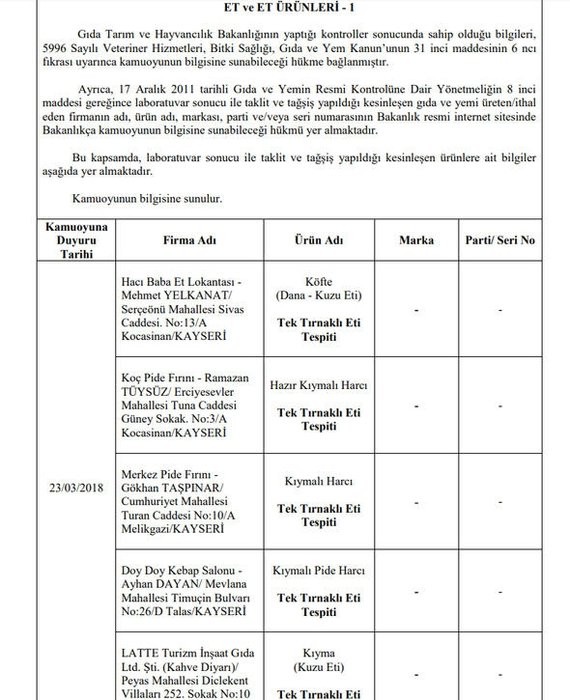 173 hileli ürün! işte o liste 