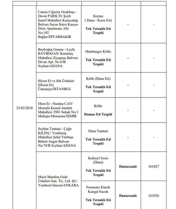 173 hileli ürün! işte o liste 