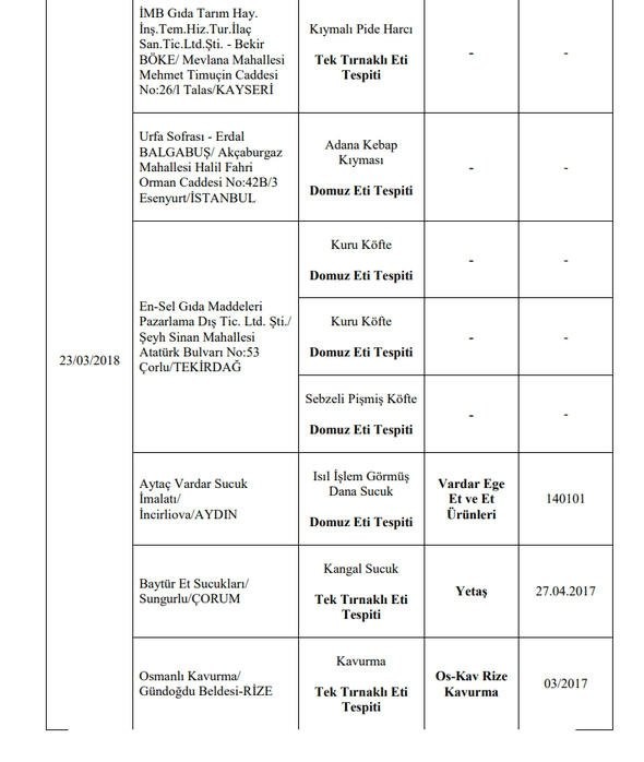 173 hileli ürün! işte o liste 