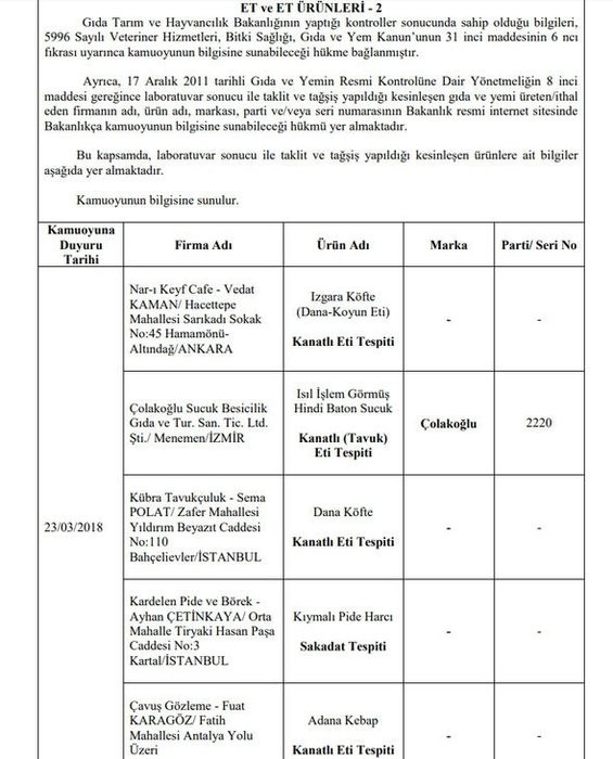 173 hileli ürün! işte o liste 