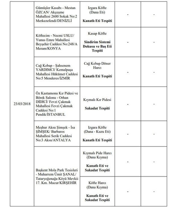 173 hileli ürün! işte o liste 