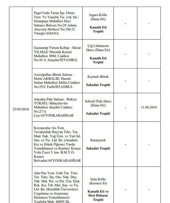 173 hileli ürün! işte o liste 