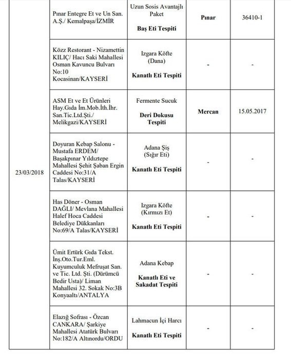 173 hileli ürün! işte o liste 