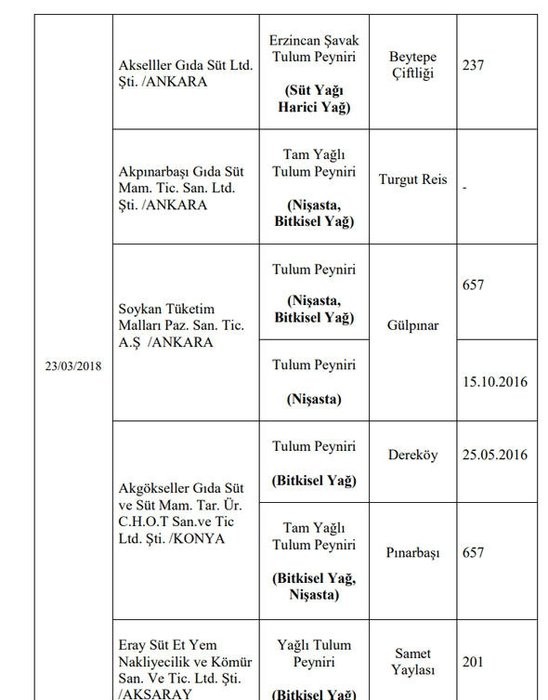 173 hileli ürün! işte o liste 