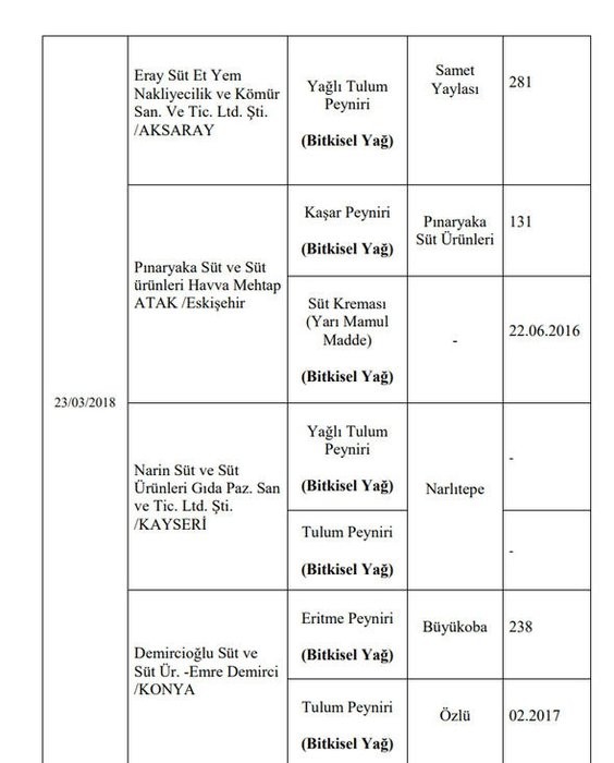 173 hileli ürün! işte o liste 