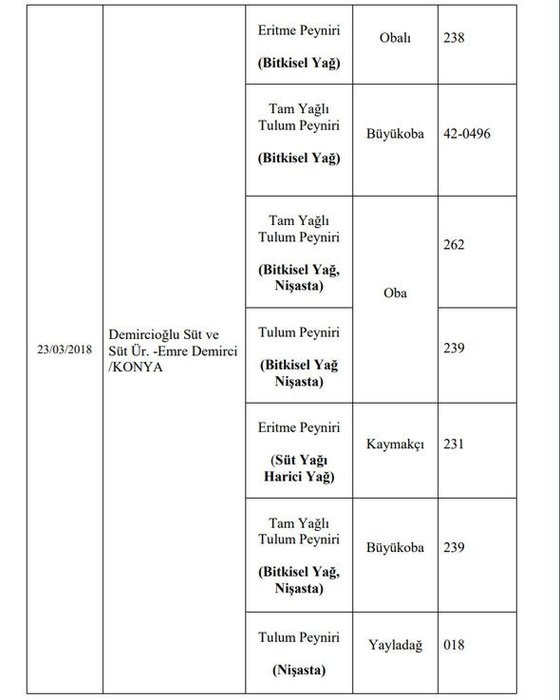 173 hileli ürün! işte o liste 