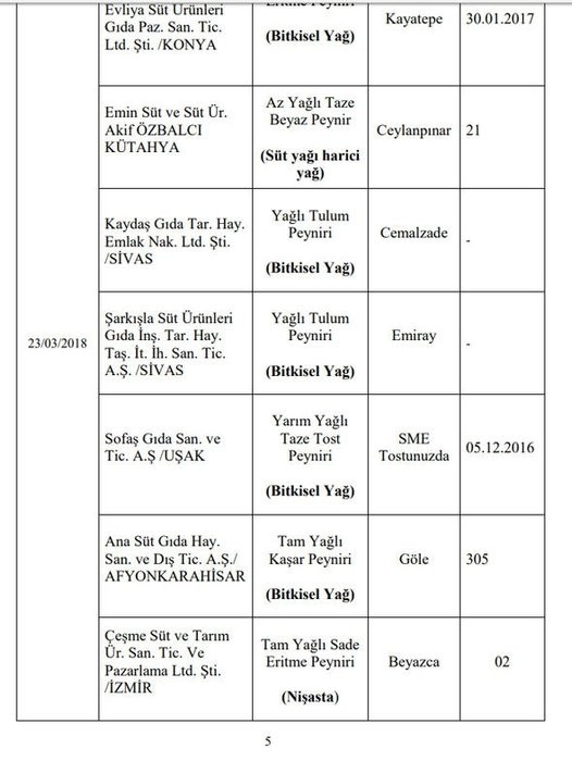 173 hileli ürün! işte o liste 