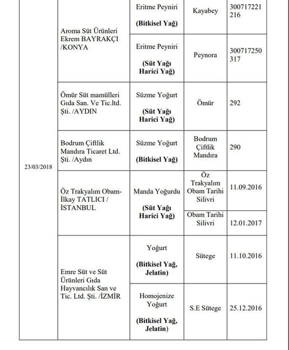 173 hileli ürün! işte o liste 