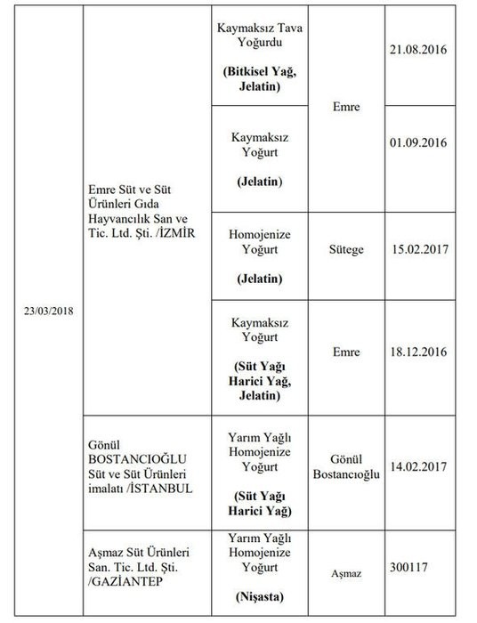 173 hileli ürün! işte o liste 