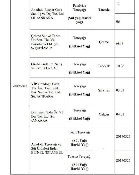 173 hileli ürün! işte o liste 