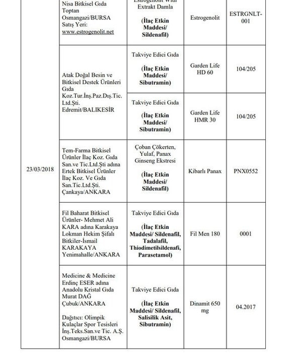 173 hileli ürün! işte o liste 