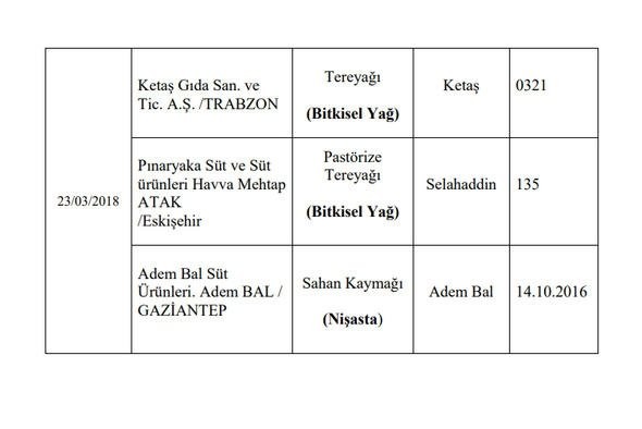 173 hileli ürün! işte o liste 