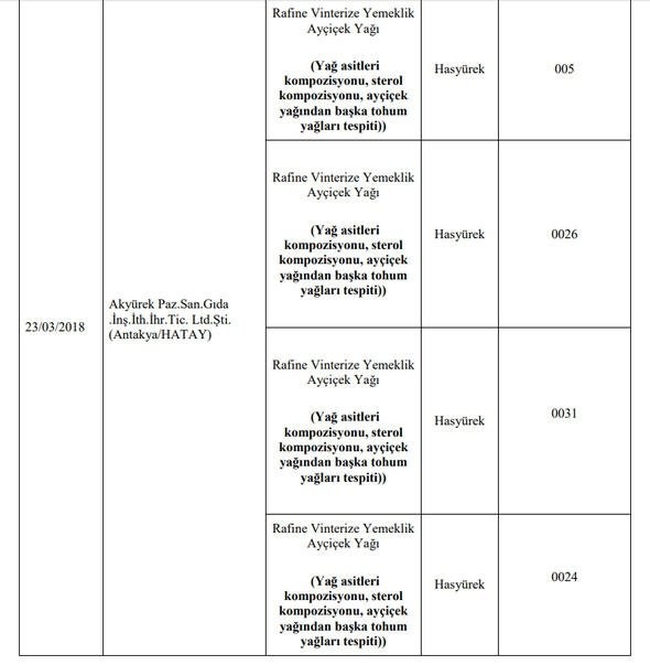 173 hileli ürün! işte o liste 