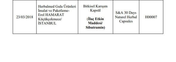 173 hileli ürün! işte o liste 