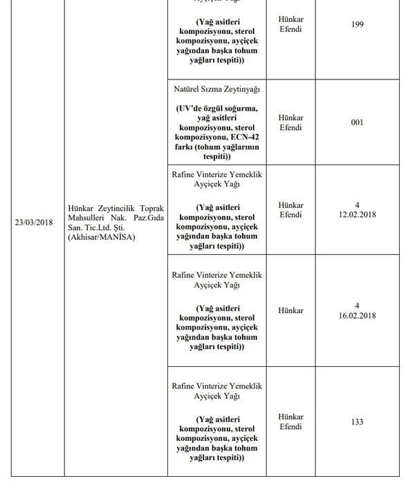 173 hileli ürün! işte o liste 