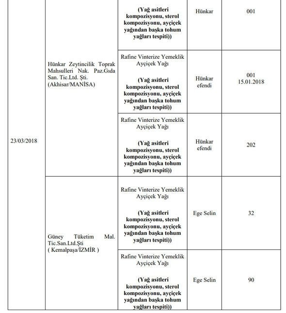 173 hileli ürün! işte o liste 