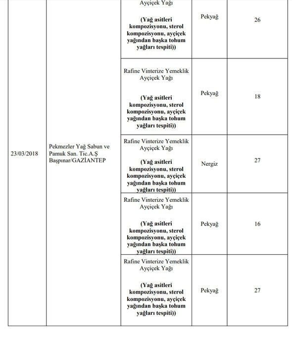 173 hileli ürün! işte o liste 