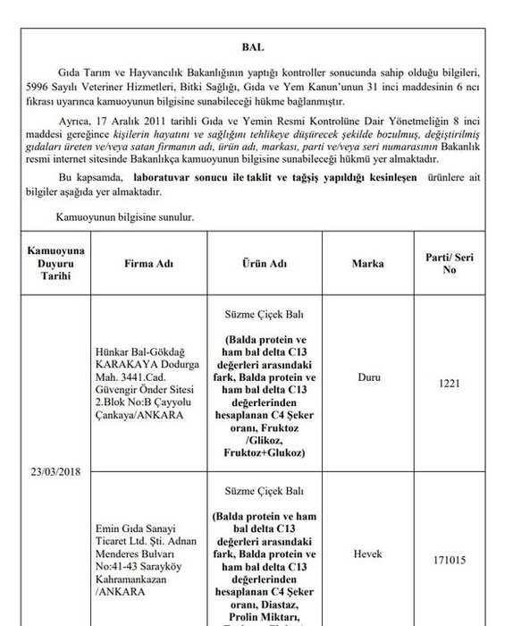 173 hileli ürün! işte o liste 