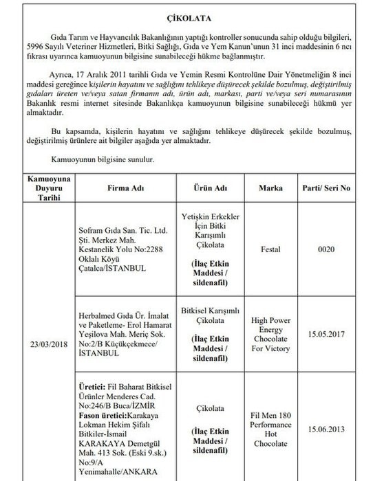 173 hileli ürün! işte o liste 