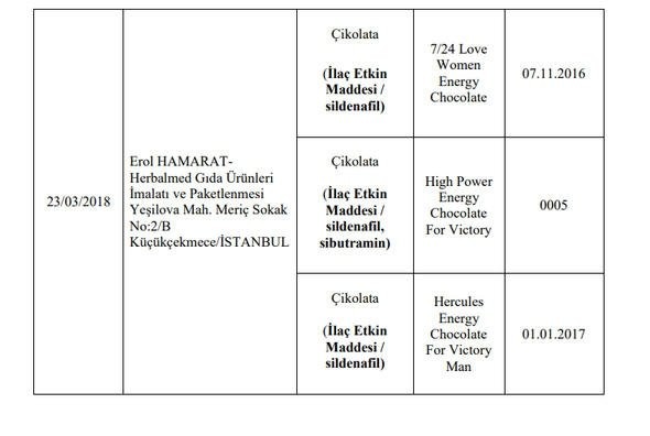 173 hileli ürün! işte o liste 