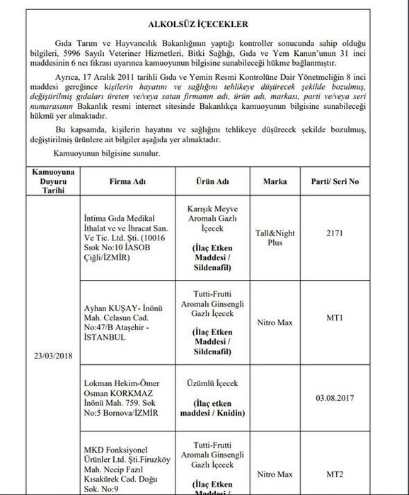 173 hileli ürün! işte o liste 