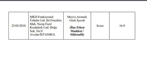 173 hileli ürün! işte o liste 