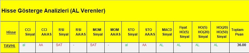 AL Sinyali veren hisseler  23.03.2018 