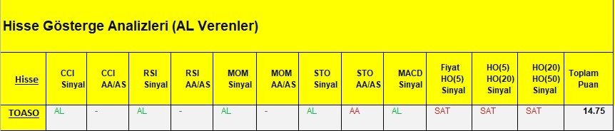 AL Sinyali veren hisseler  23.03.2018 