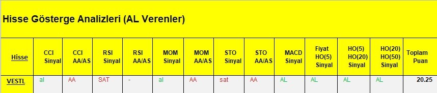 AL Sinyali veren hisseler  23.03.2018 