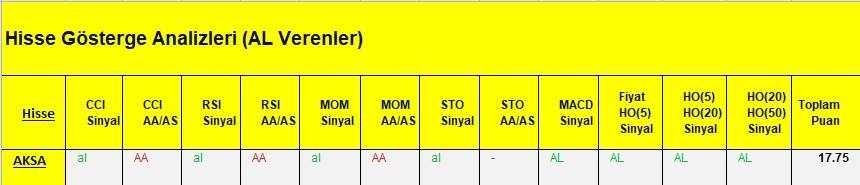 AL Sinyali veren hisseler  23.03.2018 