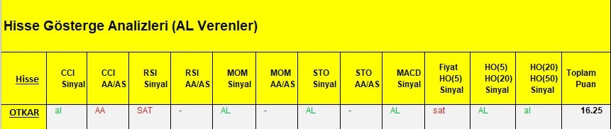 AL Sinyali veren hisseler  23.03.2018 