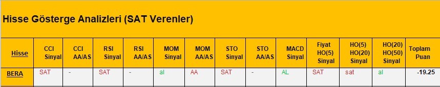 SAT sinyali veren hisseler 23.03.2018