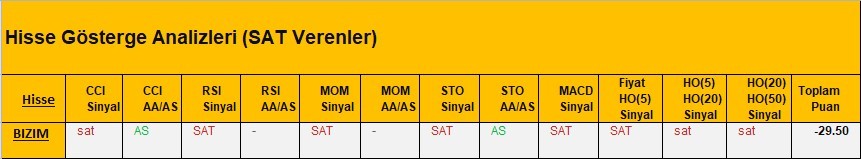 SAT sinyali veren hisseler 23.03.2018