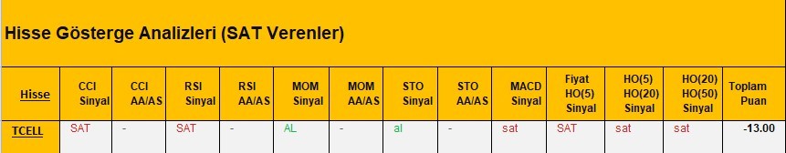 SAT sinyali veren hisseler 23.03.2018