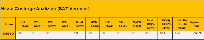 SAT sinyali veren hisseler 23.03.2018