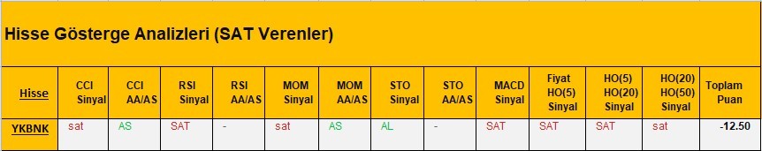 SAT sinyali veren hisseler 23.03.2018