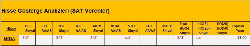 SAT sinyali veren hisseler 23.03.2018